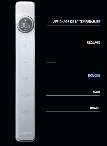 Réalisation