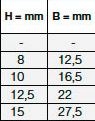 Dimensions